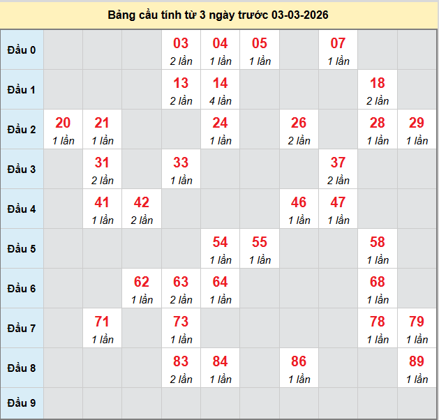 bach-thu-vung-tau-ngay-03-3