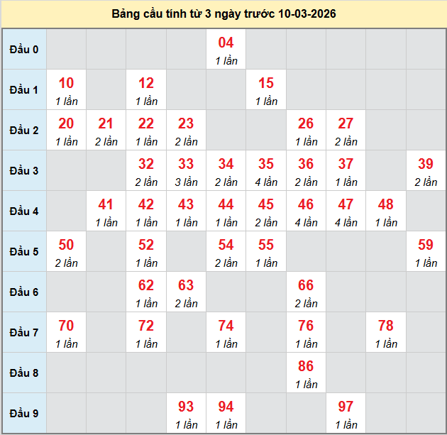 bach-thu-vung-tau-ngay-10-3 bach-thu-vung-tau-ngay-10-3