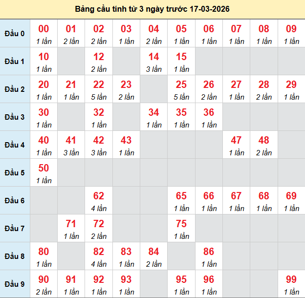 bach-thu-vung-tau-ngay-17-3