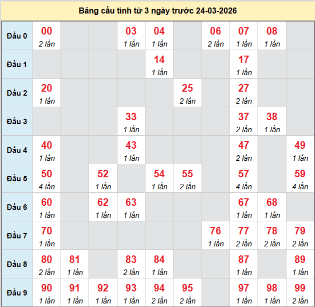 bach-thu-vung-tau-ngay-24-3