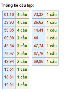 cau-lap-mb-ngay-11-3
