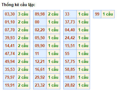 cau-lap-mb-ngay-18-3