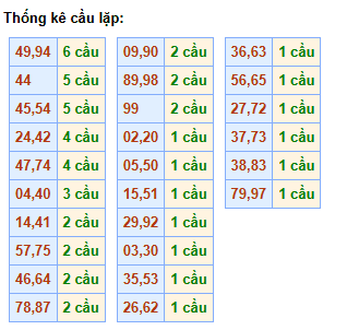 cau-lap-mb-ngay-22-3 cau-lap-mb-ngay-22-3