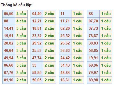 cau-lap-mb-ngay-26-3 cau-lap-mb-ngay-26-3