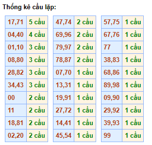 cau-lap-mb-ngay-4-3 cau-lap-mb-ngay-4-3