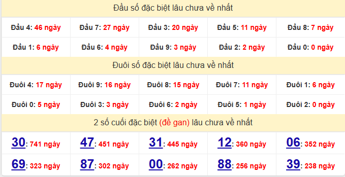 dac-biet-an-giang-lau-ve-ngay-19-3