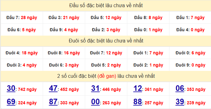 dac-biet-an-giang-lau-ve-ngay-26-3
