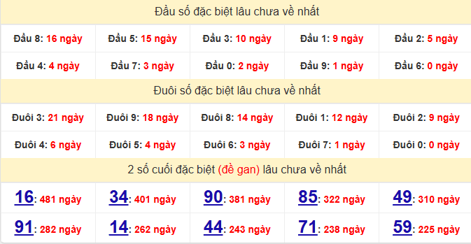 dac-biet-bac-lieu-lau-ve-ngay-03-3