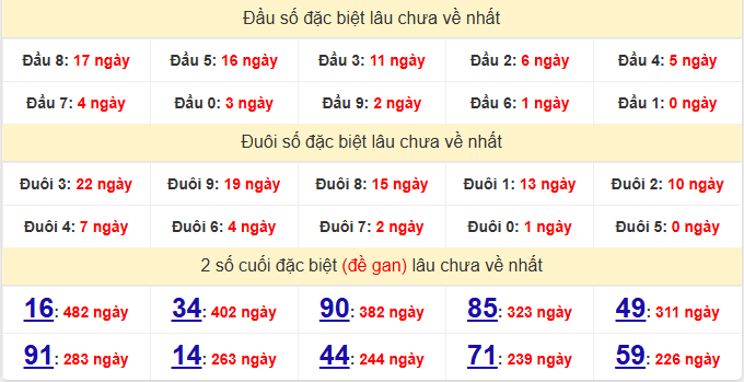 dac-biet-bac-lieu-lau-ve-ngay-10-3