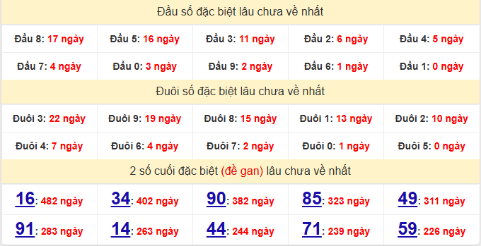 dac-biet-bac-lieu-lau-ve-ngay-10-3