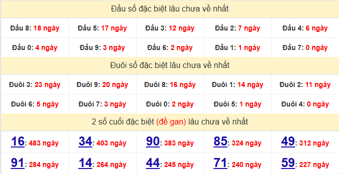 dac-biet-bac-lieu-lau-ve-ngay-17-3