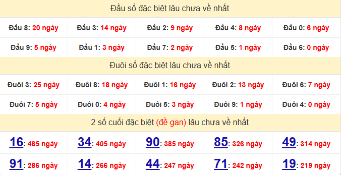 dac-biet-bac-lieu-lau-ve-ngay-31-3 dac-biet-bac-lieu-lau-ve-ngay-31-3