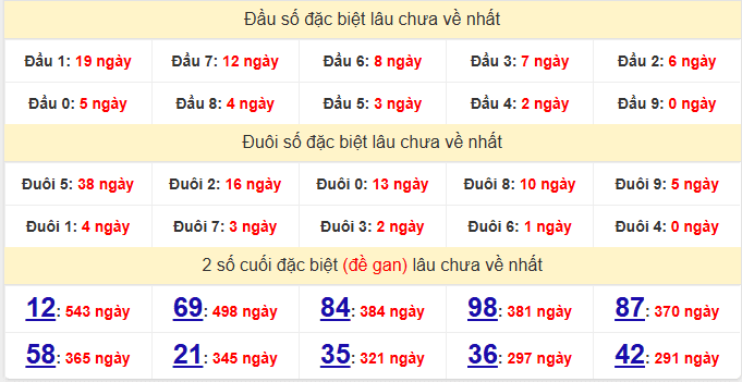 dac-biet-ben-tre-lau-ve-ngay-03-3 dac-biet-ben-tre-lau-ve-ngay-03-3