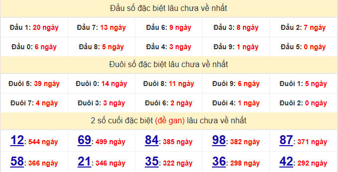 dac-biet-ben-tre-lau-ve-ngay-10-3