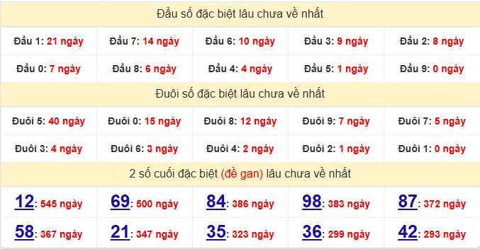 dac-biet-ben-tre-lau-ve-ngay-17-3
