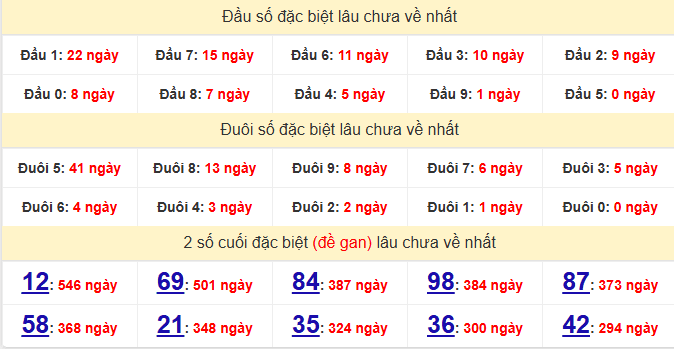 dac-biet-ben-tre-lau-ve-ngay-24-3