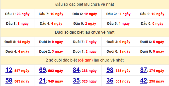 dac-biet-ben-tre-lau-ve-ngay-31-3 dac-biet-ben-tre-lau-ve-ngay-31-3