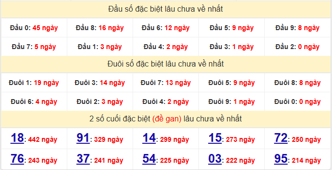 dac-biet-binh-dinh-lau-ve-ngay-05-3 dac-biet-binh-dinh-lau-ve-ngay-05-3