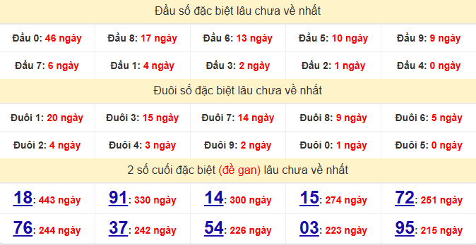 dac-biet-binh-dinh-lau-ve-ngay-12-3