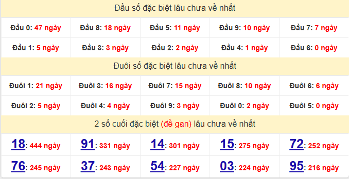 dac-biet-binh-dinh-lau-ve-ngay-19-3