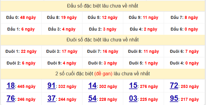 dac-biet-binh-dinh-lau-ve-ngay-26-3 dac-biet-binh-dinh-lau-ve-ngay-26-3