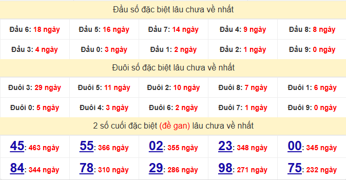 dac-biet-binh-duong-lau-ve-ngay-13-3