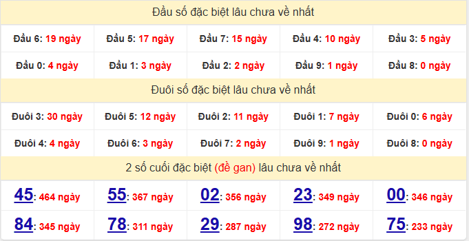 dac-biet-binh-duong-lau-ve-ngay-20-3