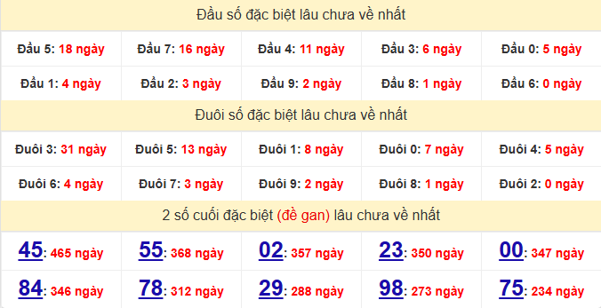 dac-biet-binh-duong-lau-ve-ngay-27-3 dac-biet-binh-duong-lau-ve-ngay-27-3