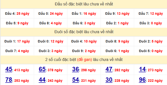 dac-biet-binh-phuoc-lau-ve-ngay-21-3 dac-biet-binh-phuoc-lau-ve-ngay-21-3