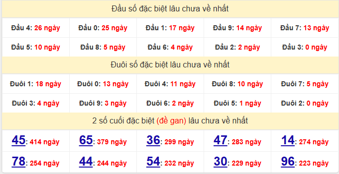 dac-biet-binh-phuoc-lau-ve-ngay-28-3