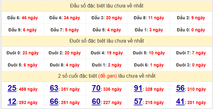 dac-biet-binh-thuan-lau-ve-ngay-12-3