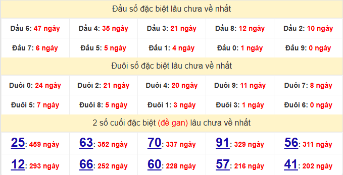 dac-biet-binh-thuan-lau-ve-ngay-19-3