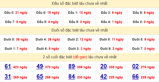 dac-biet-ca-mau-lau-ve-ngay-16-3 dac-biet-ca-mau-lau-ve-ngay-16-3