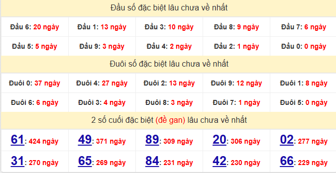 dac-biet-ca-mau-lau-ve-ngay-23-3 dac-biet-ca-mau-lau-ve-ngay-23-3