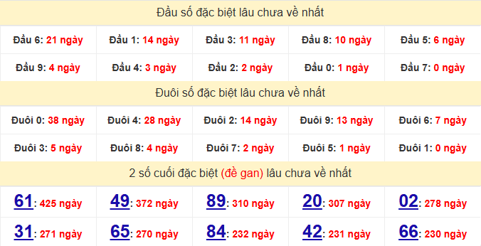 dac-biet-ca-mau-lau-ve-ngay-30-3 dac-biet-ca-mau-lau-ve-ngay-30-3