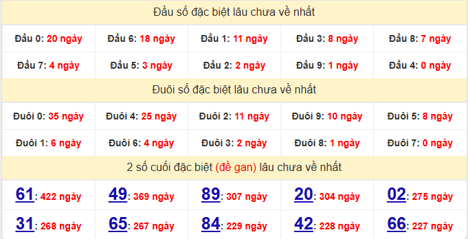 dac-biet-ca-mau-lau-ve-ngay-9-3 dac-biet-ca-mau-lau-ve-ngay-9-3