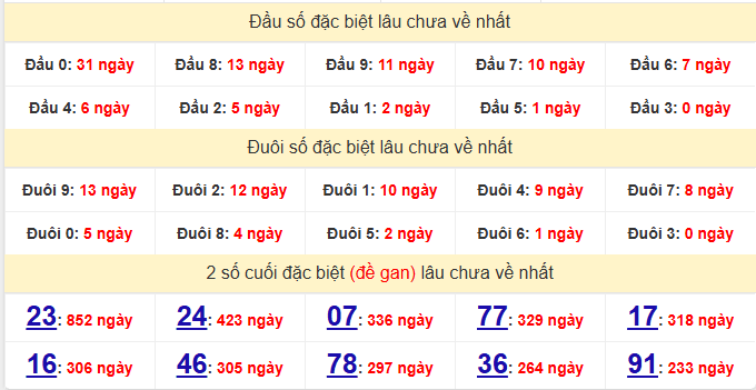 dac-biet-can-tho-lau-ve-ngay-01-4 dac-biet-can-tho-lau-ve-ngay-01-4