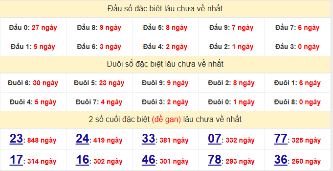 dac-biet-can-tho-lau-ve-ngay-04-3 dac-biet-can-tho-lau-ve-ngay-04-3
