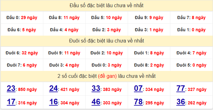 dac-biet-can-tho-lau-ve-ngay-18-3