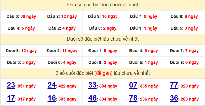 dac-biet-can-tho-lau-ve-ngay-25-3