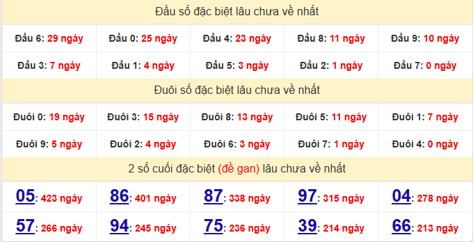 dac-biet-da-lat-lau-ve-ngay-15-3