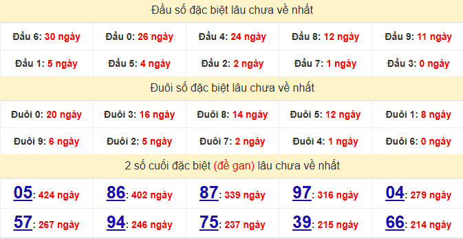 dac-biet-da-lat-lau-ve-ngay-22-3 dac-biet-da-lat-lau-ve-ngay-22-3