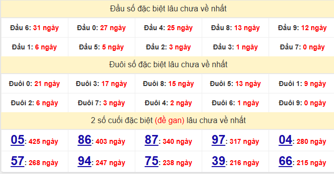 dac-biet-da-lat-lau-ve-ngay-29-3 dac-biet-da-lat-lau-ve-ngay-29-3