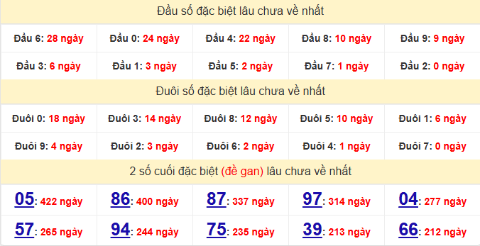dac-biet-da-lat-lau-ve-ngay-8-3-2026