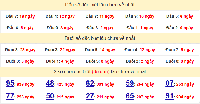 dac-biet-da-nang-lau-ve-ngay-01-4 dac-biet-da-nang-lau-ve-ngay-01-4