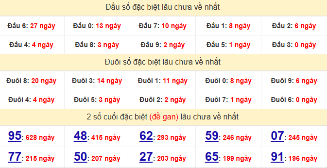 dac-biet-da-nang-lau-ve-ngay-04- dac-biet-da-nang-lau-ve-ngay-04-