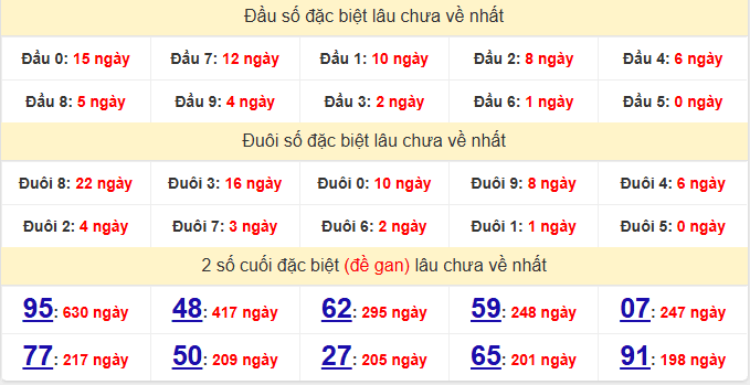 dac-biet-da-nang-lau-ve-ngay-11-3