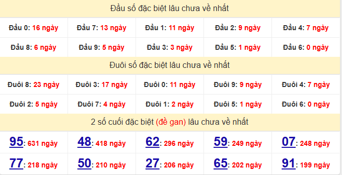dac-biet-da-nang-lau-ve-ngay-14-3