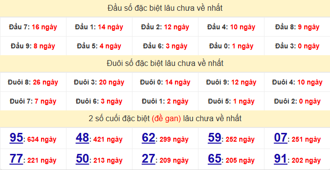 dac-biet-da-nang-lau-ve-ngay-25-3