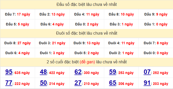 dac-biet-da-nang-lau-ve-ngay-28-3